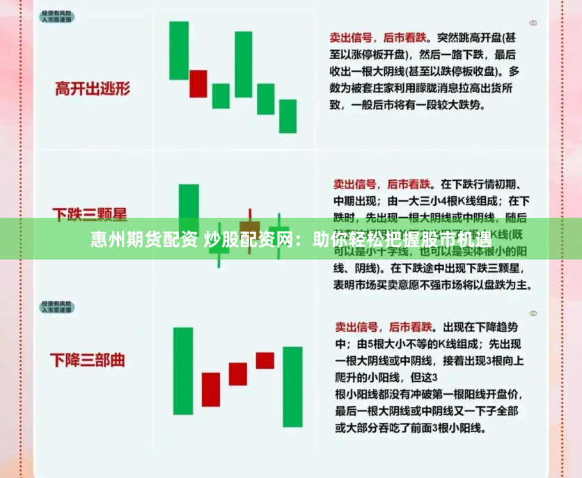惠州期货配资 炒股配资网：助你轻松把握股市机遇