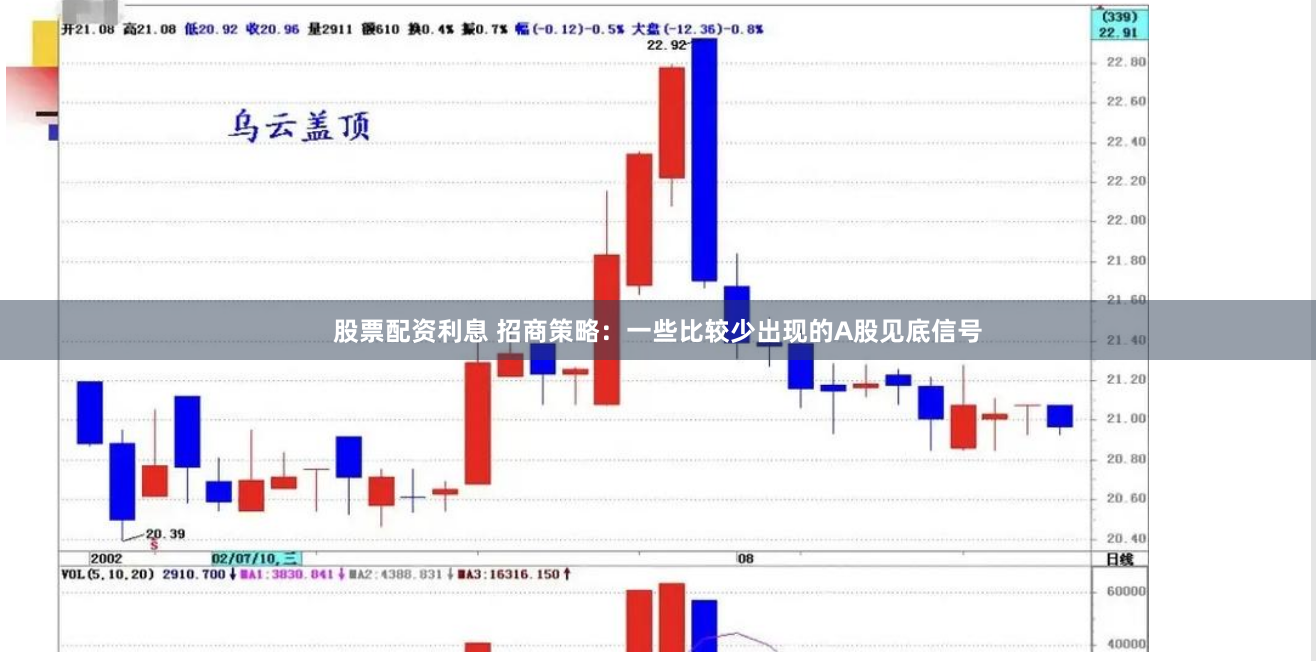 股票配资利息 招商策略：一些比较少出现的A股见底信号