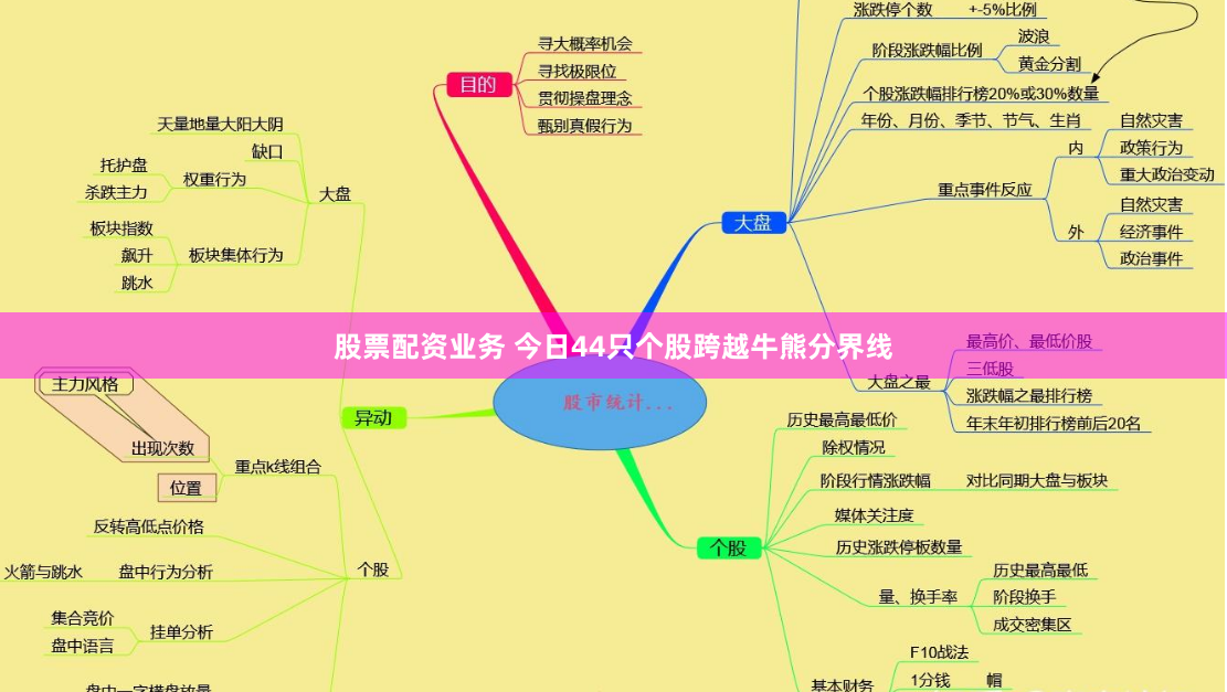 股票配资业务 今日44只个股跨越牛熊分界线
