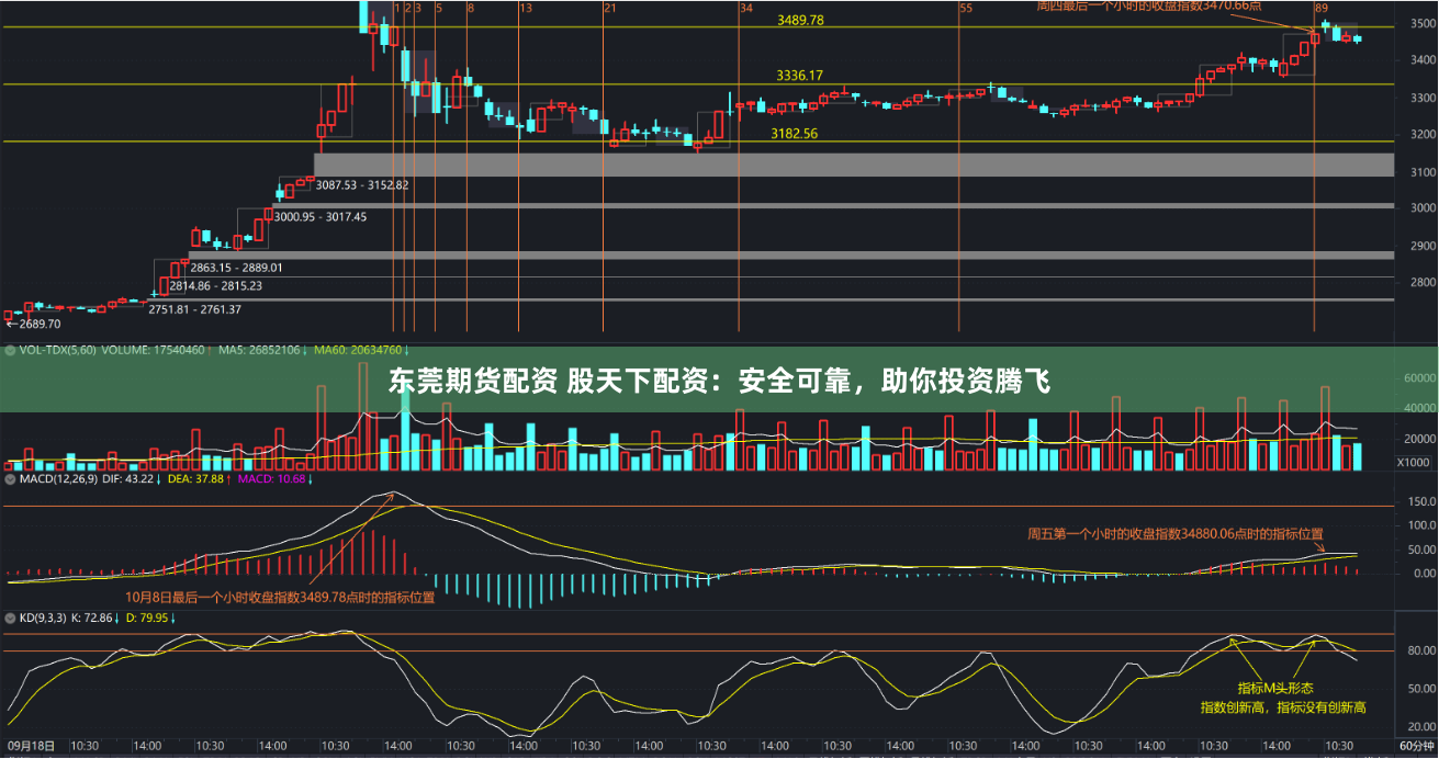 东莞期货配资 股天下配资：安全可靠，助你投资腾飞