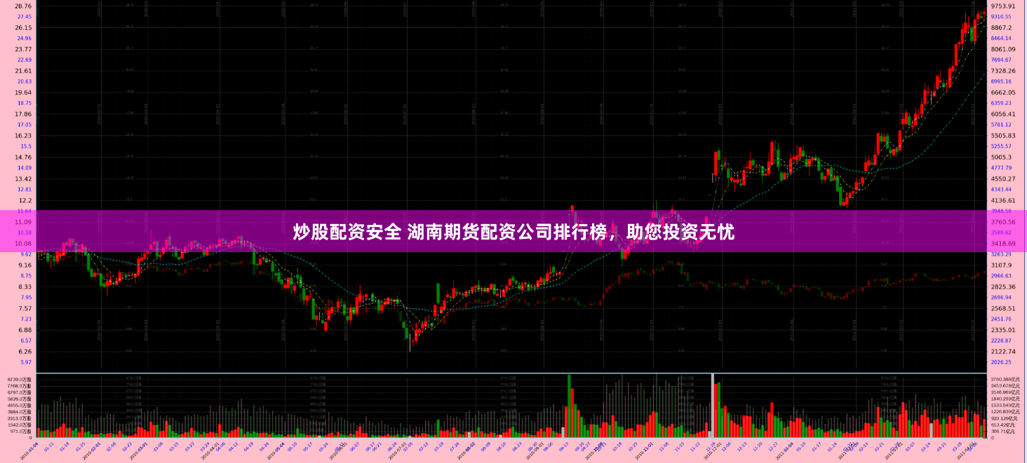 炒股配资安全 湖南期货配资公司排行榜，助您投资无忧