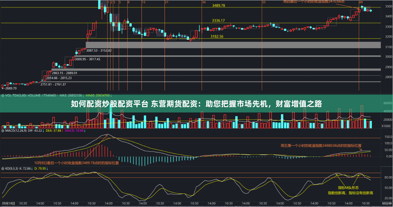 如何配资炒股配资平台 东营期货配资:助您把握市场先机,财富增值之路