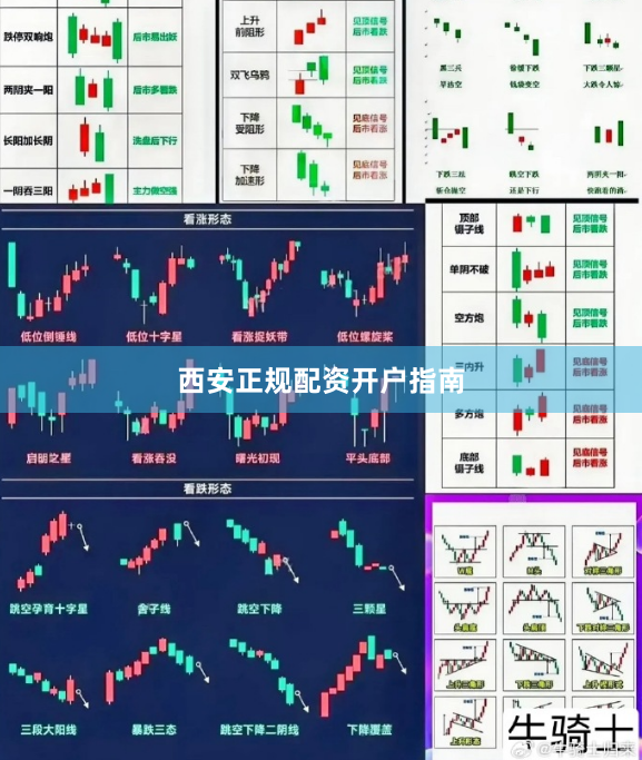 西安正规配资开户指南