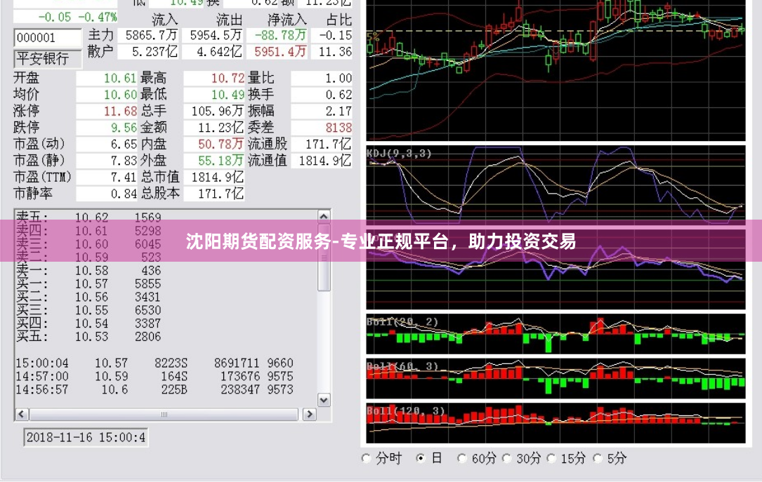 沈阳期货配资服务-专业正规平台，助力投资交易