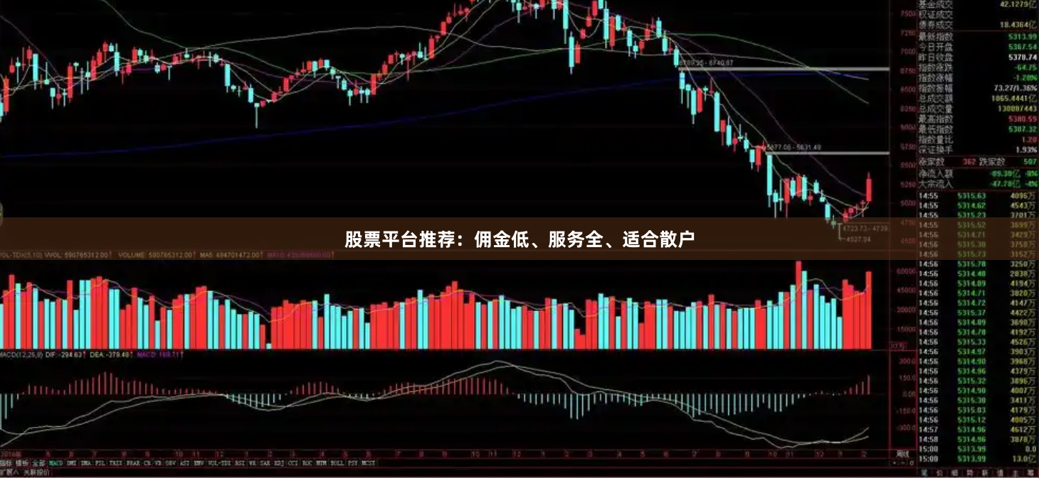 股票平台推荐:佣金低、服务全、适合散户