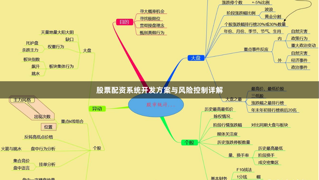 股票配资系统开发方案与风险控制详解