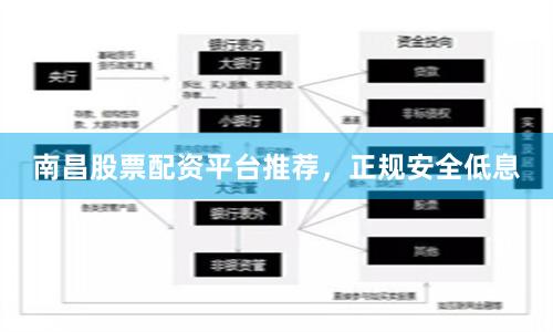 南昌股票配资平台推荐,正规安全低息